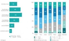 TPWallet：如何使用手机号码