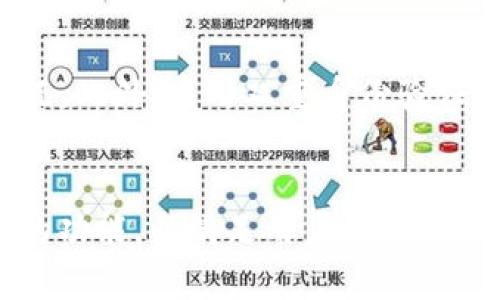   如何使用TPWallet创建数字钱包：简单步骤与实用技巧 / 

 guanjianci TPWallet, 创建钱包, 数字货币, 区块链, 钱包安全 /guanjianci 

引言：数字钱包的重要性
在现代数字经济时代，越来越多的人开始投资和使用加密货币。为了安全地存储这些数字资产，一个可靠的数字钱包至关重要。TPWallet作为一款流行的数字钱包，提供了多种功能，使用户能够方便、安全地管理自己的加密货币。在这篇文章中，我们将详细介绍如何创建TPWallet钱包，以及一些实用技巧和注意事项，帮助您顺利迈出数字资产管理的第一步。

第一步：下载TPWallet
首先，为了创建钱包，您需要下载TPWallet。无论您使用的是安卓还是iOS设备，您都可以在相应的应用商店中找到TPWallet。通过简单的搜索，您将能够轻松找到并下载这款应用程序。下载完成后，您可以在手机上找到TPWallet的图标，并点击打开。

第二步：选择创建新钱包
打开TPWallet后，您将看到一个友好的用户界面，系统会引导您进行下一步操作。此时，您需要选择“创建新钱包”选项。这个步骤非常简单，通常只需轻点一下屏幕即可完成。随后，TPWallet将提示您设置一个安全的密码，用于保护您的钱包信息。

第三步：设置密码的技巧
密码的设置至关重要，建议采用一个复杂且独特的密码，而不仅仅是简单的数字或字母组合。您可以考虑使用大小写字母、数字以及特殊字符的组合，这样可以有效增加密码的强度。此外，记住您的密码非常重要，因为一旦您忘记了，找回您的钱包将会非常困难。

第四步：备份助记词
TPWallet在创建钱包时会生成一组助记词，也就是我们常说的恢复短语。这些短语是您访问和恢复钱包的重要凭证，务必要妥善保存。系统会建议您将这些助记词记录下来，并保存在一个安全的地方，避免数字化存储。记住，任何人如果获得了您的助记词，都可以访问您的钱包！

第五步：验证助记词
为了确保您正确记录了助记词，TPWallet会要求您进行验证。这一步骤是为了确保用户不会因为遗漏某个单词而无法恢复钱包。在这里，您需要按照系统的提示，选择正确的单词序列。通过这样的方式，TPWallet增强了安全性，并确保用户能够顺利地访问他们的资产。

第六步：开始使用TPWallet
完成上述步骤后，您的TPWallet就已经创建成功了！现在，您可以开始向钱包中添加数字货币，进行交易，甚至参与区块链项目。TPWallet提供了用户友好的界面，可以轻松找到各种功能。您可以查看余额、发送和接收加密货币，甚至参与到去中心化金融（DeFi）项目中。

维护钱包安全的措施
创建钱包后，维护其安全性是您必须时刻关注的事项。首先，请务必保持手机系统的更新，以防止潜在的安全漏洞。其次，定期检查钱包的活动记录，这样您可以及时发现任何异常情况。此外，启用双重身份验证等额外安全措施，可以进一步保护您的资产不被盗取。

总结与未来展望
创建TPWallet数字钱包的过程简单易行，但在使用中，安全永远是第一位的。随着加密货币的发展和普及，选择一个安全、可靠的钱包工具显得尤为重要。TPWallet不断更新和自己的功能，以满足用户的需求，增强用户体验。无论您是新手还是资深交易者，TPWallet都能够为您提供优质的服务。希望每位读者都能够安全地管理自己的数字资产，在加密货币的世界中开启一段美好的旅程！