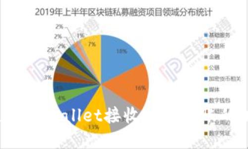 如何使用TPWallet接收他人转账的加密币？