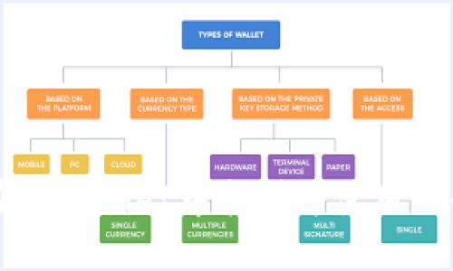 如何在TPWallet中找到并使用你的货币