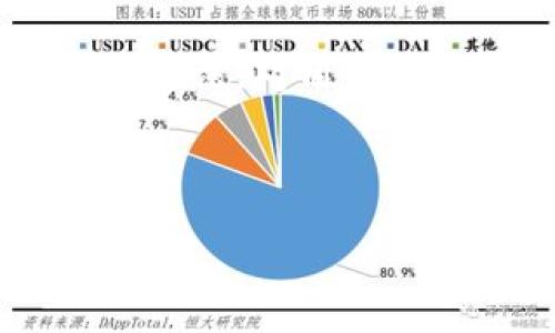 xiaobaozhang/xiaobaozhang

在这篇文章中，我们将探讨TPWallet的空投合约地址以及相关的细节、重要性和参与方式。TPWallet是一个多链的钱包，支持各种代币的管理，用户可以通过简单的步骤来参与空投活动，从而获得新代币。这不仅是获取新资产的一种方式，同时也是投资者和用户在区块链世界中增加财富的一种手段。

### 什么是TPWallet？

TPWallet是一个去中心化的钱包应用程序，旨在为用户提供安全、便捷的数字资产管理体验。随着区块链技术的不断发展，数字资产的种类和数量也在不断增加，TPWallet为用户提供了一个集成平台，支持多种主流和新兴的加密货币。

在TPWallet中，用户不仅可以进行常规的加密货币存储和交易，还可以参与空投活动，获得项目方提供的免费的代币。这使得TPWallet不仅仅是一个存储工具，更是连接用户和区块链新项目的重要桥梁。

### 空投的定义和重要性

空投（Airdrop）是加密货币项目用来分发代币的一种营销手段。通常，项目方会从他们的总发行量中抽取一定数量的代币，免费分发给早期用户或潜在投资者，以此来推广项目、增加用户的参与度和建立初步的社区基础。

空投对于用户而言，是一个获取新代币的机会，而对于项目方来说，则是一种创建市场认知、激发社区活跃度的重要策略。同时，参与空投活动的用户，往往也可在项目成功后获得丰厚的回报。因此，了解空投的细节、参与规则及合约地址是至关重要的。

### 如何找到TPWallet的空投合约地址？

找到TPWallet的空投合约地址可以通过多种途径。例如，用户可以访问TPWallet的官方网站、官方社交媒体渠道、Telegram群组或Discord服务器。这些平台通常会发布有关空投的最新消息和合约地址。

另外，一些区块链社区和论坛，如Reddit、Bitcointalk等，也常常有用户分享最新的空投信息。需要注意的是，在获取合约地址时，务必确认信息的来源，避免受到诈骗。

### 参与TPWallet空投的步骤

#### 1. 创建TPWallet账户

首先，用户需要下载并安装TPWallet应用程序。安装之后，用户需要创建一个新账户或导入现有账户。在创建账户的过程中，妥善保管助记词与私钥，这些是恢复账户的重要凭证。

#### 2. 关注官方资讯

接下来，用户应定期关注TPWallet的官方网站和社交媒体，获取最新的空投活动信息和合约地址。这些信息将帮助用户及时参与到各项空投中，确保不会错过任何获得新代币的机会。

#### 3. 参与空投活动

通常情况下，参与空投活动需要用户完成一定的任务。例如，转发推文、加入项目的Telegram或Discord、填入相关的表单等。这些都是为了增加项目的曝光度和用户的参与度。

#### 4. 获取代币

一旦完成所有参与的要求，用户就可以等待空投的代币分发。代币可能会在特定日期自动转账到用户的TPWallet账户中，具体的发放时间和规则会在空投活动的公告中说明。

### 如何安全参与空投

随着空投活动的流行，市场上也出现了许多虚假的空投信息，甚至一些骗局。因此，参与者需时刻保持警惕，确保安全。

#### 1. 验证信息来源

确认所有空投合约地址和参与方式是否来自官方渠道。不要轻易相信不明来源的空投信息，尤其是那些要求用户提供私钥或助记词的活动。

#### 2. 不要泄露私人信息

在参与空投时，用户应避免泄漏个人信息，如助记词、密码等。真正的空投活动不会要求用户提供这些敏感信息。

### 总结

TPWallet为用户提供了一个简单且安全的方式来参与空投活动，获取新代币。在各种加密货币项目层出不穷的背景下，掌握参与空投的技巧与方法，对用户的投资策略具有重要意义。通过以上步骤，用户可以轻松参与到TPWallet的空投中,并为未来的投资增加可能性。

最后，不要忘记定期检查TPWallet官方网站上的公告，保持对市场动态的关注。加入到这一群体中，体验数字资产的乐趣与变化。

TPWallet, 空投, 合约地址, 数字资产, 加密货币/guanjianci