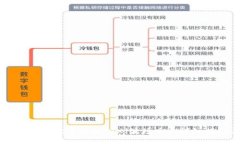 如何在TPWallet中添加TRX（波