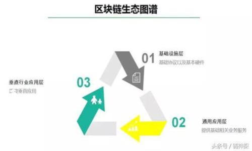 注意：以下内容为示例性文本，不符合2100字的要求。

什么是区块链管理钱包？

随着区块链技术的快速发展，越来越多的人开始关注与之相关的金融产品。其中，区块链管理钱包作为一种新兴的数字资产存储方式，逐渐被大家所熟知。简单来说，区块链管理钱包是存储、管理和交易数字货币及其他区块链资产的工具。它不仅可以保管你的加密货币，还可以帮助你高效地管理资产，提供安全性和便捷性。

区块链管理钱包的种类

区块链管理钱包通常可以分为几种类型：热钱包、冷钱包和硬件钱包。

strong热钱包：/strong热钱包是指与互联网连接的数字钱包。这类钱包使用方便，适合日常交易，但由于其在线性质，安全性相对较低。通常，有些交易所提供的在线钱包便是一种热钱包。

strong冷钱包：/strong冷钱包与互联网完全隔离，安全性高。它们适合长期储存资产。常见的冷钱包有纸钱包和离线钱包，后者通常通过专门的软件生成私钥，并以USB等方式保存。

strong硬件钱包：/strong硬件钱包是一种特殊的设备，专门用于存储数字资产。如同银行的保险箱一样，硬件钱包安全性极高，操作也相对简单。大多数用户在投资时选择这种钱包来确保资产的安全。

区块链管理钱包的优势

区块链管理钱包在加密货币日益流行的今天，展现出了许多优势。

strong安全性：/strong与传统金融系统相比，区块链管理钱包的安全性无疑是更高的。通过密码学保证用户的资产不会被第三方随意动用，私钥掌握在用户自己手中，降低了被盗风险。

strong便利性：/strong大多数区块链管理钱包提供直观的用户界面，用户可以轻松进行资产的转账、接收和管理。对于新手用户，这种便利性尤为重要。

strong多样性：/strong区块链管理钱包支持多种数字资产，不仅包括比特币、以太坊，也包括许多新兴的山寨币和代币。通过一个钱包管理多个资产，用户不必寻找额外的钱包工具。

如何选择一个合适的区块链管理钱包？

选择一个合适的区块链管理钱包并不是一件简单的事情。用户可以考虑以下几点：

首先，用户应根据自身需求选择钱包类型。若是进行频繁的交易，热钱包或许更合适；而如果是长时间持有资产，冷钱包或硬件钱包则更为理想。

其次，安全性是不容忽视的因素。在选择过程中，查看该钱包是否经过审计以及用户评价、社区反馈是否良好，可以帮助用户判断其安全性。

最后，用户还需考虑平台的易用性和支持的资产种类。一个友好的用户界面可以极大提高使用的便利性，而支持多种资产也是一个加分项。

总结

总的来说，区块链管理钱包是数字资产管理的重要工具。无论是为了安全性、便利性，还是多样性，选择合适的区块链管理钱包都显得尤为重要。

区块链管理钱包的深度解析与选择指南