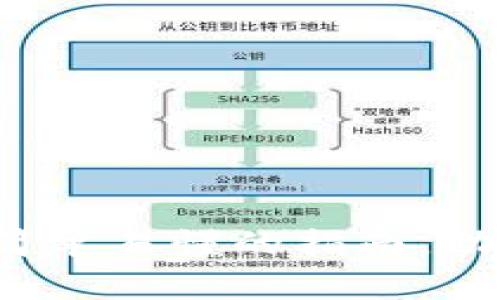 TPWallet使用说明：简单易懂的指南，助你轻松管理数字资产