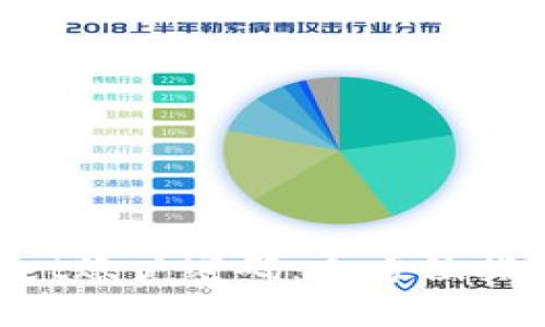 找回TP Wallet账户密码：全方位指南与解决办法