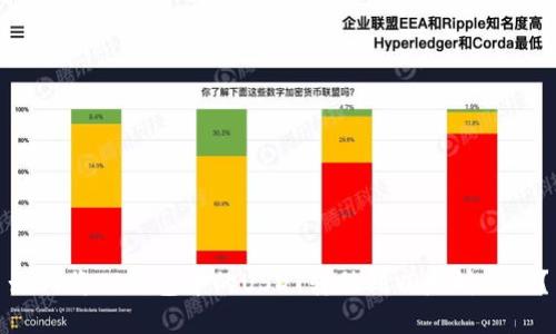如何将TP钱包中的USDT转移到以太坊网络？