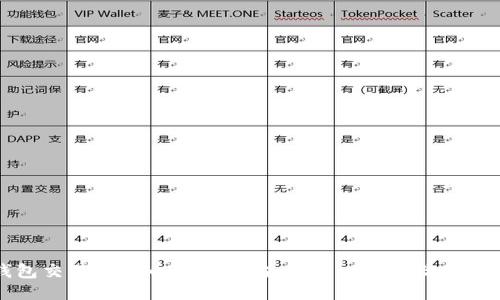 火币网钱包交易比特币的全攻略：一步一步教你安全便捷交易