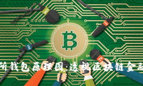 以太坊交易所钱包原理图：透视区块链金融的核心机制