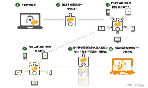 比特币：钱包地址与公钥的终极指南

比特币, 钱包地址, 公钥, 加密货币, 区块链/guanjianci

引言
随着比特币和其他加密货币的日益普及，越来越多的人开始接触这个复杂但令人兴奋的领域。在这个数字时代，了解如何安全存储和管理自己的比特币显得尤为重要。在这篇文章中，我们将深入探讨比特币的钱包地址和公钥这两个核心概念，帮助您建立对这些技术的清晰理解，从而更好地保护和管理您的财产。

比特币钱包：数字资产的家
首先，我们需要了解什么是比特币钱包。比特币钱包并不是一个实体的物品，它实际上是您管理比特币资产的工具。您可以将其视为一个银行账户，虽然它没有传统银行的外形，但其功能不容小觑。每个比特币钱包都有一个或多个钱包地址，这些地址用于接收和发送比特币。
比特币钱包有多种类型，包括软件钱包、硬件钱包和在线钱包。软件钱包可以在您的计算机或手机上运行，而硬件钱包则是一种物理设备，专门用于存储加密货币。在线钱包则是基于互联网的服务，方便访问但安全性相对较低。

什么是钱包地址？
钱包地址是一个唯一的字符串，用于标识您在区块链上的账户。比特币钱包地址通常以“1”或“3”开头，并包含数字和字母的组合。它的长度通常为26到35个字符。钱包地址的主要功能是接收比特币，也就是给其他用户提供一个可以发送比特币的“位置”。
想象一下，钱包地址就像是您的邮寄地址。别人可以通过这个地址把比特币发送给您，而您也可以通过这个地址查看自己拥有的余额。请注意，发送比特币时，您需要确保输入正确的钱包地址，因为一旦交易被确认，资金将无法找回。

公钥与私钥的关系
在讨论钱包地址时，我们不能忽视公钥与私钥的概念。每个比特币钱包都生成一对密钥：公钥和私钥。公钥是从私钥生成的，可以公开分享。公钥用来生成钱包地址，而私钥则是您控制和管理比特币的关键，必须严格保密。
将公钥视为一把锁，而私钥则是这把锁的钥匙。公钥开锁，但没有钥匙，您无法访问里面的资产。因此，保护私钥的安全至关重要。如果他人获取了您的私钥，他们便可以访问和转移您资产的控制权。

如何安全存储公钥和私钥？
为了保护您的加密货币，您必须采取有效的措施来存储公钥和私钥。下面是一些最佳实践：
ul
  listrong硬件钱包的使用：/strong硬件钱包是存储私钥的最安全方法。它们通常与计算机断开连接，降低了黑客攻击的风险。/li
  listrong备份您的助记词：/strong许多钱包生成助记词，这是一组随机单词，您可以在需要恢复钱包时使用。这些助记词也应严加保存，并避免存储在网络上。/li
  listrong启用双重身份验证：/strong对您的钱包启用双重身份验证，增加额外的安全层。/li
/ul

频繁搜索的关键词
在了解了比特币钱包地址、公钥与私钥之后，您可能还会对其他一些相关词汇感兴趣：
ul
  li比特币交易：涉及到的操作包括发送、接收比特币等。/li
  li区块链技术：让比特币这一数字货币得以安全、透明地运行的基础技术。/li
  li挖矿：生成新区块，并获得比特币的过程。/li
  li去中心化：拒绝中心化机构的控制，使比特币体系更加公平。/li
  li加密社区：全球一群热衷于加密货币的人聚集在一起，共同创造和交流。/li
/ul

总结：保护您的数字资产
在这篇文章中，我们深入探讨了比特币钱包地址、公钥以及私钥的关系和安全存储的最佳实践。记住，尽管比特币交易可以带来丰厚的收益，保护自己的数字资产同样关键。掌握这些基本知识，并充分应用相应的安全措施，是确保您在数字货币世界中获得成功的基础。
随着时间的推移，比特币及其他加密货币仍将继续发展演变，新的技术和解决方案不断涌现。作为投资者或用户，保持对市场和技术变动的敏感性，持续学习和实践，将有助于您在这个颠覆传统金融的领域中占据一席之地。