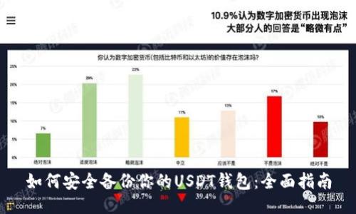 如何安全备份你的USDT钱包:全面指南