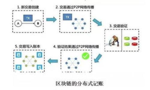 :
如何安全高效地使用比特币钱包:新手指南与实用技巧