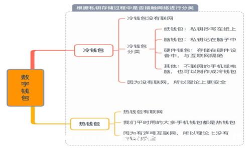 如何通过TPWallet直接购买USDT:全方位指南