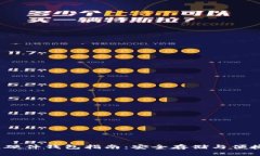 2023年度区块链硬件钱包指