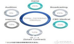 TPWallet：探索区块链中的隐