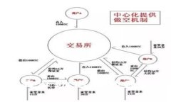 TPWallet不显示助记词的原因