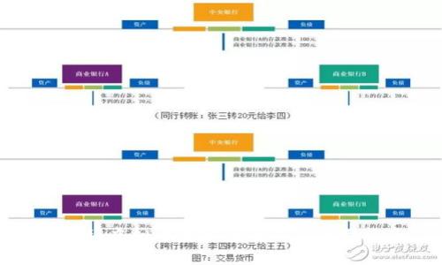 : 揭秘虚拟币最安全的钱包使用指南