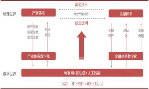 以太坊钱包:它的起源与中国的关系