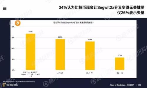 美国比特币钱包监管的现状与未来