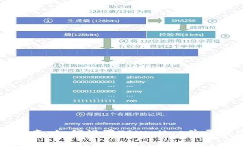全面指南:如何设置TPWallet并开始使用
