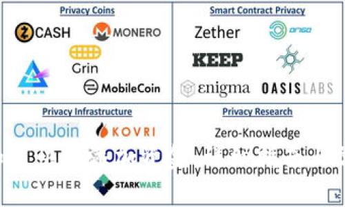 TPWallet 如何快速添加资金:详细指南与常见问题解答
