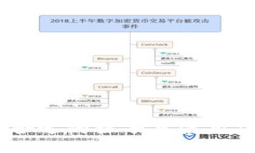 如何选择合适的梯子来使用TPWallet?