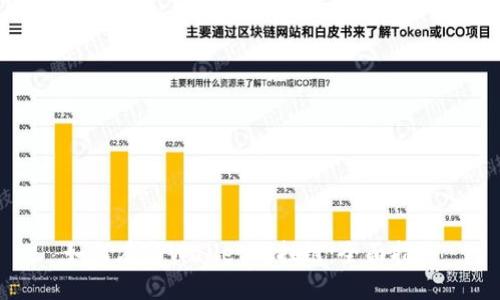 如何在TPWallet上挂链:全面指南
