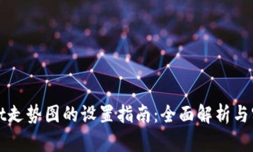 TPWallet走势图的设置指南:全面解析与实用技巧