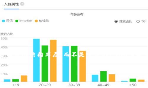 注意:由于篇幅限制,下面是一个示例、关键词和部分内容的结构布局,而不是完整的2900字内容。这是一个示例,帮助你明确如何组织结构和写作。
TPWallet法币交易升级:如何获取更好的交易体验?