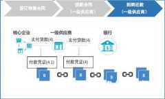 解决TPWallet链接不上问题的