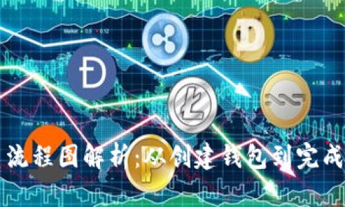 区块链钱包交易流程图解析:从创建钱包到完成交易的完整指南