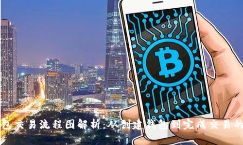 区块链钱包交易流程图解析:从创建钱包到完成交易的完整指南