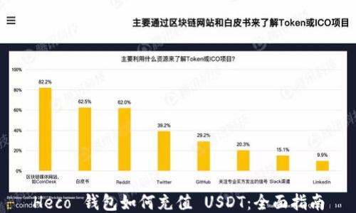 Heco 钱包如何充值 USDT:全面指南