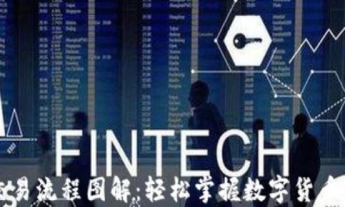 
区块链钱包交易流程图解：轻松掌握数字货币交易的每一步