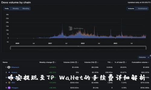 币安提现至TP Wallet的手续费详细解析
