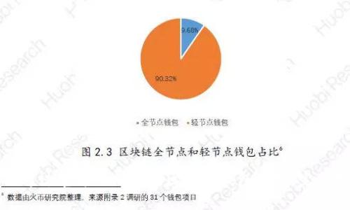 如何通过官方网站查询区块链钱包编码：完整指南