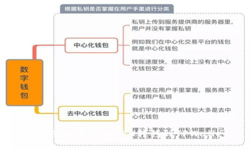 如何将交易所的ETH转移到TPWallet
