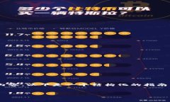 请注意：由于写作回应需