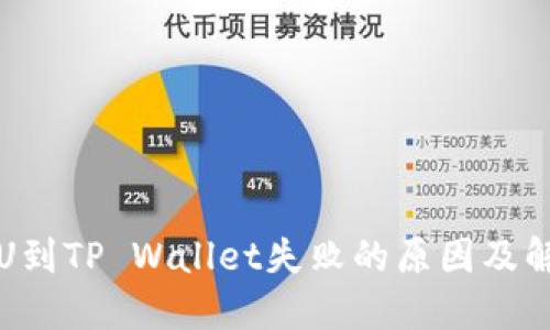 火币提U到TP Wallet失败的原因及解决方案