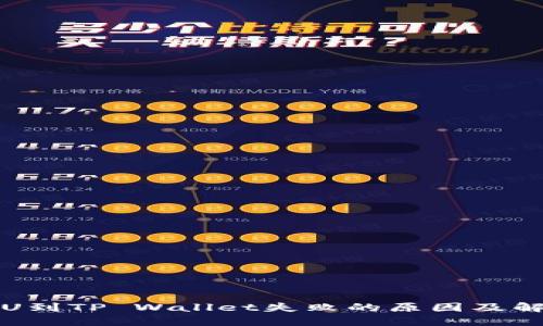 火币提U到TP Wallet失败的原因及解决方案