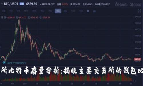 当前交易所比特币存量分析：揭晓主要交易所的钱包比特币数量
