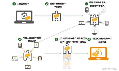    TPWallet如何修改交易密码的详细指南  / 

 guanjianci  TPWallet, 修改交易密码, 钱包安全, 交易安全, 密码管理  /guanjianci 

在当今数字经济快速发展的时代，越来越多的人开始使用数字钱包进行各种金融活动，TPWallet作为一款灵活便捷的数字钱包，受到越来越多用户的青睐。然而，随着用户对数字资产管理安全性的关注度提升，修改交易密码以确保安全变得至关重要。那么，如何在TPWallet上修改交易密码呢？本文将详细为您介绍TPWallet修改交易密码的步骤、注意事项以及其中可能遇到的一些问题。

一、TPWallet交易密码的概述

TPWallet交易密码是用户在进行出入金操作时所需输入的密码，旨在保护用户的数字资产安全。当用户需要进行转账、支付或者其他金融操作时，TPWallet系统会要求用户输入交易密码以验证其身份。因此，交易密码具有极其重要的意义。如果您认为自己的交易密码可能泄露，或者您只是希望提高安全性，及时更改交易密码是非常必要的。

二、修改TPWallet交易密码的步骤

修改TPWallet交易密码的步骤并不复杂，只需按照以下步骤进行即可:

h41. 登录TPWallet账户/h4
首先，您需要打开TPWallet的官方网站或者应用程序，输入您的账户信息进行登录。如有两步验证，务必完成相关验证步骤，确保您可以顺利登录到账户中。

h42. 进入账户安全设置/h4
登录后，找到“账户”或“安全设置”选项。不同版本的TPWallet界面布局可能略有不同，但大致都可以在主菜单或者用户头像旁找到相关的设置选项。

h43. 找到修改交易密码的选项/h4
在安全设置中，您将看到“修改交易密码”或者类似的选项。点击进入后，系统会提示您输入当前的交易密码和新的交易密码。

h44. 输入新密码并确认/h4
在下方输入您希望设置的新交易密码，并根据提示确认新密码。需要注意的是，为了提高交易密码的安全性，建议使用字母、数字及特殊字符的组合，并确保新的密码与旧的密码有明显区别。

h45. 保存更改/h4
确认无误后，点击保存更改按钮。系统会提示您修改成功，您接下来可以使用新交易密码进行交易操作。

三、TPWallet修改交易密码时的注意事项

在修改交易密码过程中，有几个重要的注意事项:

h41. 确保账户安全/h4
在进行修改流程前，确保您的账户未被他人非法访问。如果有异样活动，请立刻采取措施，例如更改登录密码和启用二步验证。

h42. 牢记新密码/h4
在设置新交易密码时，一定要确保能够记住这个新密码，或者将其妥善保存在安全的位置。但是，避免将密码与其他人共享或在不安全的地方存储。

h43. 设置强密码/h4
强密码的定义是：长度不小于8位，包含大写字母、小写字母、数字及特殊字符，能够有效防止暴力破解与社会工程攻击。因此，请花些时间以确保新密码的强度。

h44. 定期更换密码/h4
为了保护数字资产的安全，建议用户定期更换交易密码，如每隔3个月进行一次。定期更换密码可以有效减少被攻击的风险。

h45. 注意钓鱼网站/h4
在修改密码时，请确保您是在TPWallet官方网站或正规应用程序上进行操作，避免进入钓鱼网站。请仔细检查URL，避免因点击不明链接而损失资产。

四、常见问题解答

h41. 如果忘记了TPWallet的交易密码该怎么办？/h4
如果您遗忘了TPWallet的交易密码，可以通过以下步骤进行找回:
ul
    li登录TPWallet，选择“忘记密码”选项。/li
    li根据系统提示，完成身份验证步骤，这可能包括电子邮件验证或手机验证码。/li
    li输入新密码，并再次确认。/li
/ul
重新设置密码后，请务必记录新的交易密码，并妥善存放。确保今后能轻松访问。

h42. 如何保证TPWallet的安全性？/h4
为了确保TPWallet的安全性，可以采取以下措施:
ul
    li启用二步验证，可以在每次登录或交易时增加一层安全保护。/li
    li保持手机版本和电脑端软件的更新，以获得最新的安全补丁。/li
    li定期检查账户活动，发现任何可疑操作请立即联系客服寻求帮助。/li
/ul
通过这些措施，您可以有效降低账户被盗或资产丢失的风险。

h43. TPWallet是否支持多种数字货币？/h4
是的，TPWallet支持多种类型的数字货币，包括但不限于比特币、以太坊、莱特币等主流币种。这使得用户在一个平台上可以方便地管理和交易多个数字资产，非常便捷。

h44. TPWallet有移动应用吗？/h4
TPWallet提供移动应用，用户可以在应用商店或TPWallet官网上下载最新版本。移动应用同样提供账户管理、资产交易、密码更改等功能，方便用户随时随地进行管理。

h45. TPWallet的客户服务如何？/h4
TPWallet提供多渠道的客户服务，包括电话、在线客服、电子邮件等。在遇到问题时，用户可以快速联系客服获取帮助，确保交易流程的顺畅与安全。

总结而言，TPWallet作为便捷的数字钱包，通过简单的步骤为用户提供了修改交易密码的服务。在操作过程中，用户应当保持警惕，以确保账户安全。在必要时，及时修改交易密码，维护您的数字资产安全。