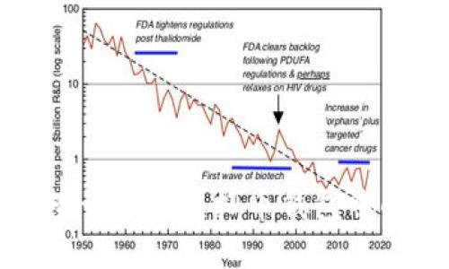 如何查询他人虚拟币钱包中的资产