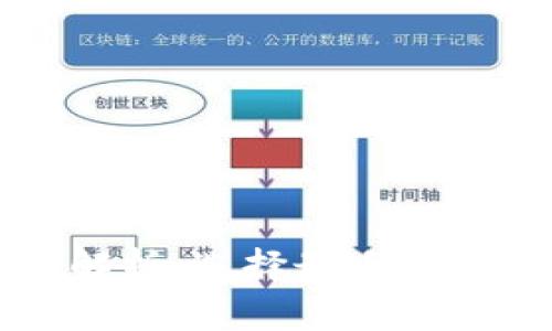 区块链常见钱包类型解析：选择最适合你的数字资产管理工具
