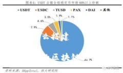 区块链钱包怎么搭建如何