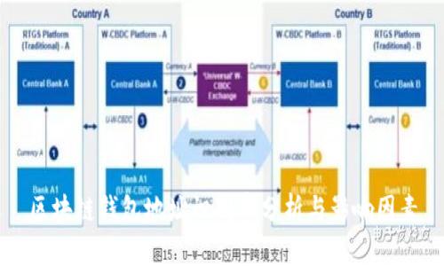 区块链钱包地址识别率分析与影响因素
