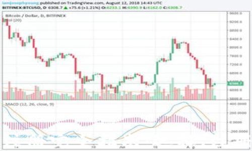 
比特币钱包注册完全指南：选择、注册与安全管理