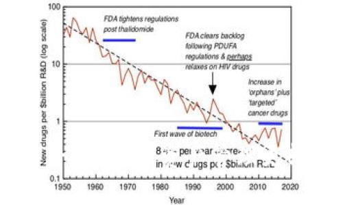 TPWallet - 让数字资产管理更轻松的工具