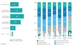 如何使用BRD钱包购买比特
