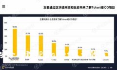 如何安全处理TPWallet收到的