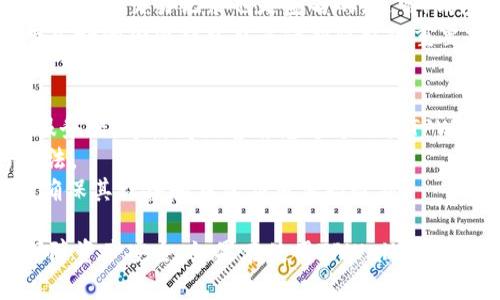   如何将数字资产放入TPWallet  /   
 guanjianci  TPWallet, 数字资产, 加密钱包, 转账, 区块链  /guanjianci 

随着区块链技术的不断发展，数字资产的管理与存储也日益受到关注。TPWallet是一款受到众多用户喜爱的加密钱包，其支持多种数字资产的存储和管理。如果你刚刚接触TPWallet，可能对如何将数字资产放入钱包的操作流程有所疑问。本文将为你提供详细的操作指导，并解答一些与TPWallet相关的常见问题。

TPWallet简介
TPWallet是一款去中心化的数字钱包，旨在为用户提供安全、便捷的资产存储和管理服务。用户可以在TPWallet中管理各种加密货币，包括比特币、以太坊、波场、EOS等。此外，TPWallet还支持DApp的使用，让用户可以在同一个平台上享受更丰富的区块链生态服务。

如何下载和安装TPWallet
首先，你需要在适合的设备上下载TPWallet应用程序。TPWallet支持多个平台，包括iOS和Android。你可以在应用商店中搜索“TPWallet”进行下载安装。
安装完成后，打开TPWallet应用，你将看到一个欢迎界面，系统会引导你进行账户注册和钱包创建。在创建新钱包时，需设置一个安全密码并备份助记词，以确保未来能够安全恢复钱包。如有必要，请仔细阅读钱包的相关使用条款。

如何向TPWallet转账数字资产
在成功注册并创建TPWallet后，你可以通过几种不同的方式将数字资产放入钱包中。下面将详细介绍这些方法：

h41. 从其他钱包转账/h4
这是最常见的方式。首先，你需要确保你在TPWallet中找到了你的接收地址。在TPWallet首页，你可以找到“接收”选项，点击后将显示你的数字资产地址。这是一个字母和数字组合的字符串，确保你复制的地址没有错误。接下来，打开你现有的钱包（如币安、火币等），找到转账或发送选项，粘贴TPWallet的接收地址，输入你要转账的数量，然后确认转账。

h42. 通过交易所购买并直接转到TPWallet/h4
如果你是新手，可能会选择在某个交易所上直接购买数字资产。大多数交易所都支持将购买的资产直接转账至你的TPWallet。在购买过程中，你只需输入TPWallet的接收地址，交易所会将资产直接转至你的钱包。这种方式简单快捷，但记得确保输入地址无误。

h43. 参与空投或者奖励活动/h4
如果你参与了区块链项目的空投或奖励活动，相关方通常会要求提供TPWallet的地址，以便将数字资产发送给你。这时你只需将TPWallet的接收地址复制并提交即可。当项目方完成分发，你的TPWallet将会收到相关资产。

h44. 使用TPWallet内置的购买功能/h4
TPWallet有时会集成某些购买服务，允许用户直接在应用内购买数字资产。在该功能下，你可能需要通过信用卡或其他支付方式支付费用，完成后资产会直接放入TPWallet中。

如何确保资产安全
在使用TPWallet的过程中，安全是最重要的考虑因素。请遵循以下几点来保护你的数字资产：
ul
  listrong备份助记词：/strong在创建钱包时，一定要将助记词妥善保存。助记词是恢复钱包的唯一途径，不可丢失。/li
  listrong启用双重身份验证：/strong如果TPWallet支持该功能，请启用双重身份验证，以增加账户的安全性。/li
  listrong定期更新密码：/strong保持你的TPWallet密码的复杂性和难以猜测性，并定期更新。/li
  listrong保持软件更新：/strong确保你的TPWallet保持最新版本，及时修补可能存在的安全漏洞。/li
  listrong谨防钓鱼及诈骗：/strong注意识别可疑链接和信息，不要随意点击以确保账号安全。/li
/ul

常见问题解答

h4问题1: TPWallet支持哪些数字资产？/h4
TPWallet支持的数字资产种类繁多，包括主流加密货币如比特币、以太坊、Ripple、波场、EOS等。另外，TPWallet还支持一些较小市值的代币。然而，具体支持的资产种类可能会随着市场动态和TPWallet的更新而有所变化。因此，你可以在TPWallet的官方网站或应用内查看最新的支持资产列表。
除了数字货币之外，TPWallet还可能支持NFT（非同质化代币）的存储与管理，用户可以通过TPWallet来便捷处理自己的数字收藏品。

h4问题2: 如果找不到我的资产，应该怎么处理？/h4
如果在TPWallet中找不到你的数字资产，可以先检查几个方面：
ul
  listrong确认转账状态：/strong查看你所使用的原钱包或交易所，确认转账是否成功，并搜索任何可能的交易记录。/li
  listrong地址是否正确：/strong在转账时，确保复制粘贴的接收地址是正确的。如果输入错误，资产有可能发往他处。/li
  listrong网络问题：/strong不同区块链的转账确认时间不同，有的可能需要更长的时间。如果你的资产在区块链中仍在“待确认”状态，请耐心等待。/li
  listrong更新应用：/strong确保你使用的TPWallet是最新版本，有时资产不会马上显示是因为应用未更新导致。因此，建议定期检查更新。/li
  listrong寻求客服帮助：/strong如果以上方式都无效，请联系TPWallet的客服，他们会协助你解决问题。/li
/ul

h4问题3: TPWallet是否收取手续费？/h4
TPWallet本身没有收取特定的存储费用，但在转账过程中，用户可能需要支付网络交易费用。这些费用通常由区块链网络自行设定，具体数额会根据网络的拥堵程度而有所不同。例如，比特币网络在交易量高峰期，转账费用可能会增加。
另外，如果你从交易所转账到TPWallet，交易所也可能会收取一定的提现费用，因此在操作前可以先查看相关费用信息，以便做好预算。如果使用某些交易所直接购买资产转入TPWallet，有可能还会涉及到额外的手续费。

h4问题4: TPWallet的隐私政策是怎样的？/h4
TPWallet非常重视用户的隐私与数据保护。其隐私政策会详细说明如何收集、使用和储存用户的数据。一般来说，TPWallet不会随意分享用户信息给第三方，用户的交易记录也是匿名的。通常，钱包内所有资产信息也仅存储在用户本地设备，TPWallet服务器不会保存用户的私钥或助记词。
在使用TPWallet之前，用户可以仔细阅读TPWallet的隐私政策，了解哪些数据可能会被收集、如何保护数据安全以及用户的权利。此外，选择知名度高且信誉良好的加密钱包也是保护隐私的重要方式。

h4问题5: TPWallet支持的安全措施有哪些？/h4
TPWallet在安全性方面提供了多种保护措施，以确保用户数字资产的安全。首先是对用户隐私的重视，所有用户的私钥均保存在本地设备，未经过任何中介服务器。这使得黑客若想通过攻击TPWallet的服务器得到用户资产变得异常困难。
其次，TPWallet用户可以设置强密码，并启用双重身份验证，以增加账户的安全性。用户需确保密码复杂且难以猜测，定期更新密码也是保持账户安全的好方法。
最后，TPWallet会定期发布更新版本，以确保在安全性、稳定性等各个方面都能满足用户需求。为达到更佳的安全性，用户还需保持警惕，定期查看安全动态，确保其设备和钱包应用保持最新。

总的来说，TPWallet是一个功能丰富、安全性高的数字资产管理工具。通过本文的讲解，用户应该能够顺利将数字资产放入TPWallet，并在操作过程中注意保障资产安全。如果在使用TPWallet的过程中遇到具体的问题，可以参阅本问答部分，或者咨询帮助文档和客服团队。